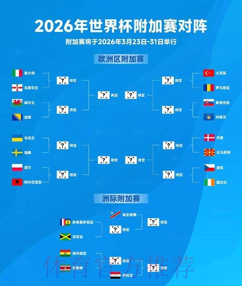 2026世界杯冠军球队预测分析 2026世界杯冠军球队预测分析